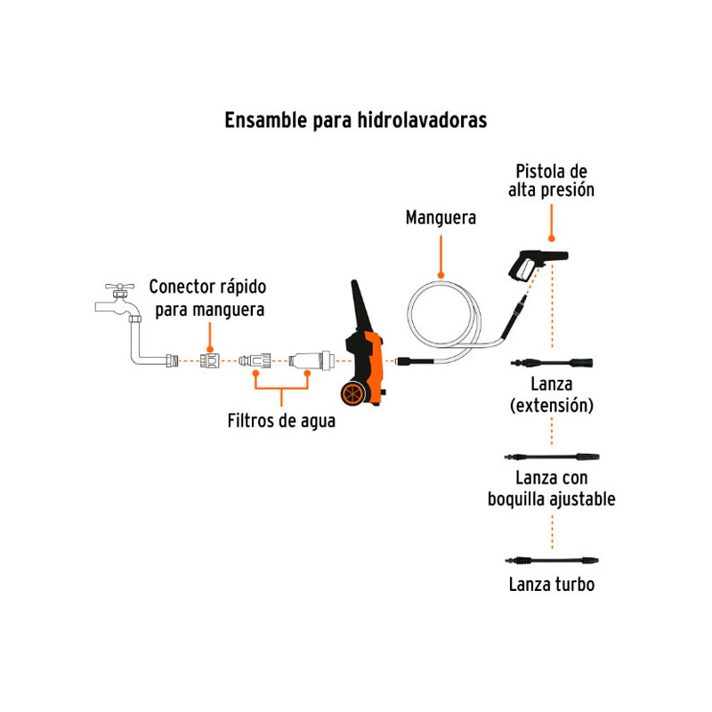 Hidrolavadora 1400W 1.9HP 1500PSI 1.2GMP Sistema Para Automatico, Truper 102095 242.372881 Hidrolavadora 1400W 1.9HP 1500PSI 1.