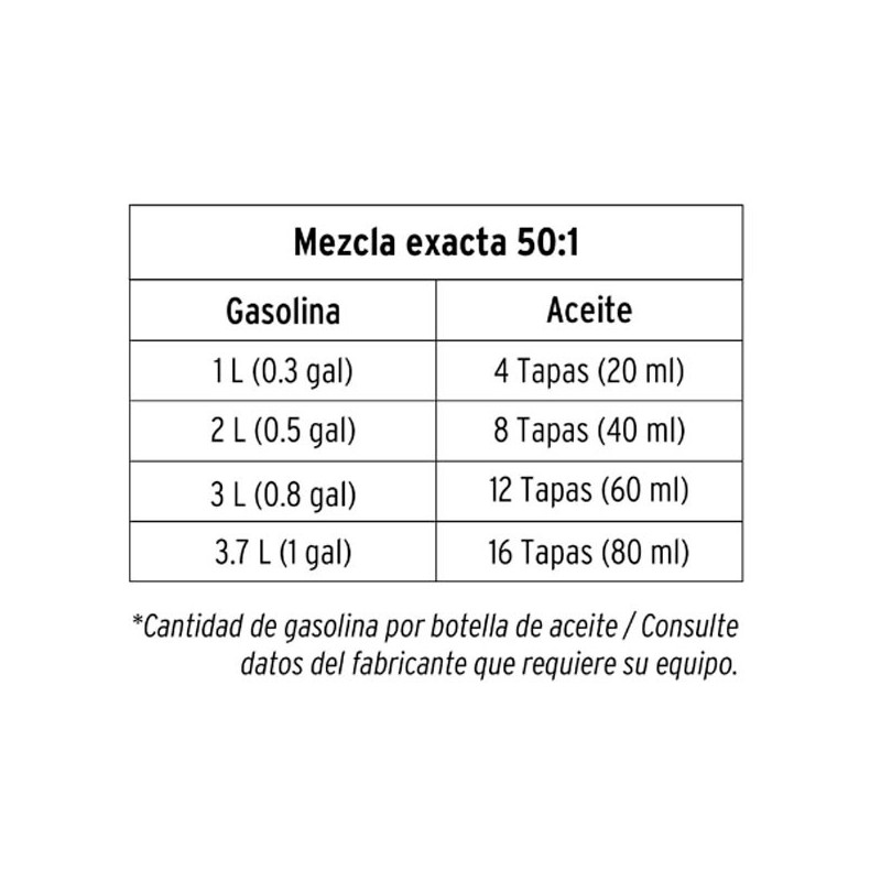 Aceite Sintetico 400ml 14oz Para 20L Gasolina motor 2 Tiempos Motos Desbrozadoras Motosierras, Truper ACES-20 17625 10.169492 A