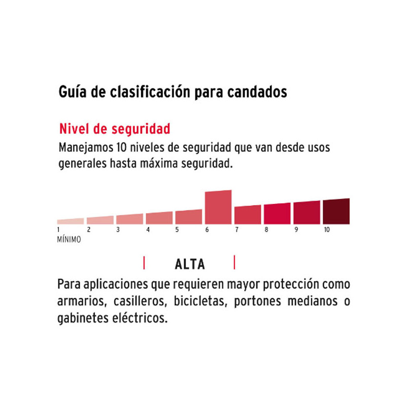 Candados Antipalanca 85mm S6 Recubrimiento ABS Hermex 27088 30.508475 Candados Antipalanca 85mm S6 Recubrimiento ABS Hermex 270