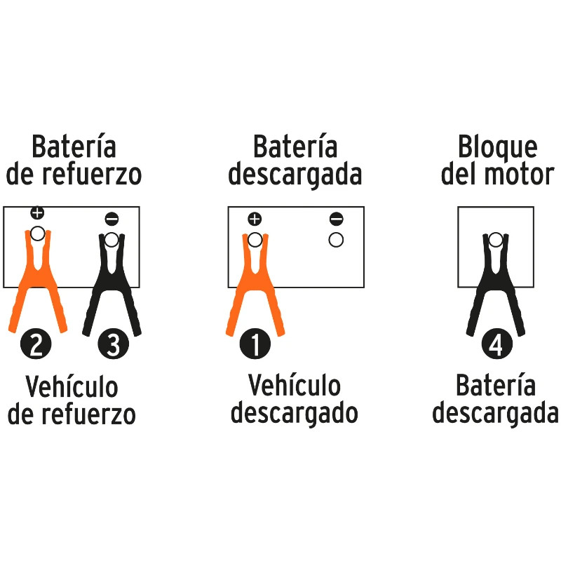 Cable para bateria, calibre 8 AWG, 3 metros, incluye funda, CAP-3008T 17543 Truper 38.999999 Cable para bateria, calibre 8 AWG,