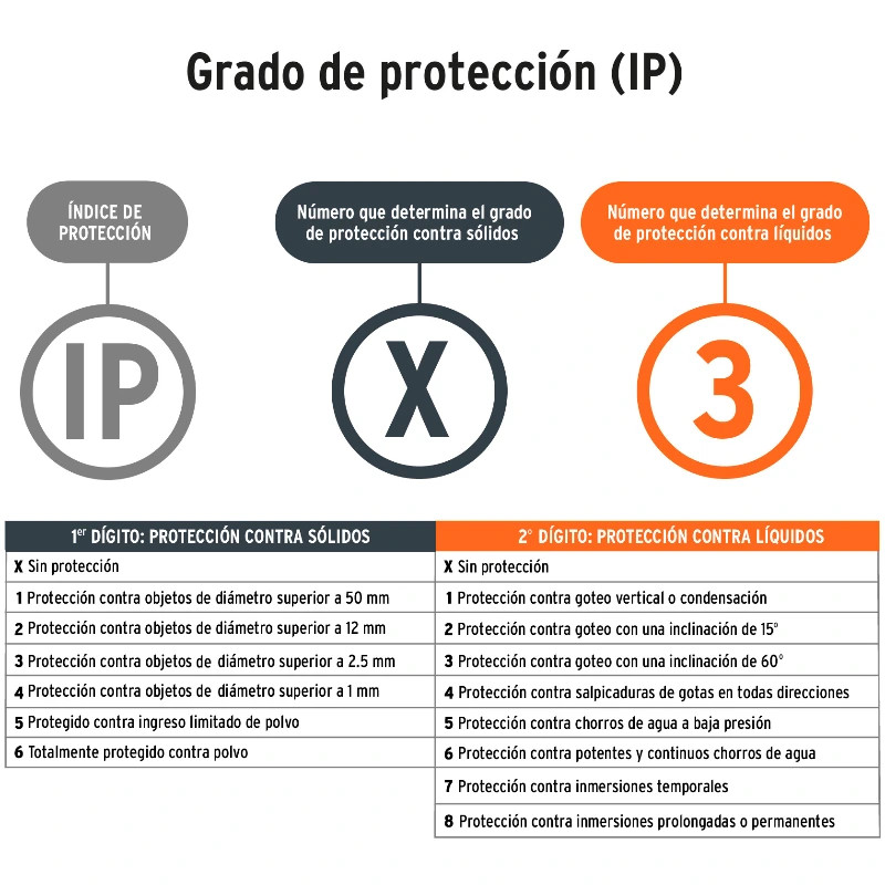 Linternas LED 150lm recargable AltaLuminosidad 140m Truper 16005 27 Linternas LED 150lm recargable AltaLuminosidad 140m Truper