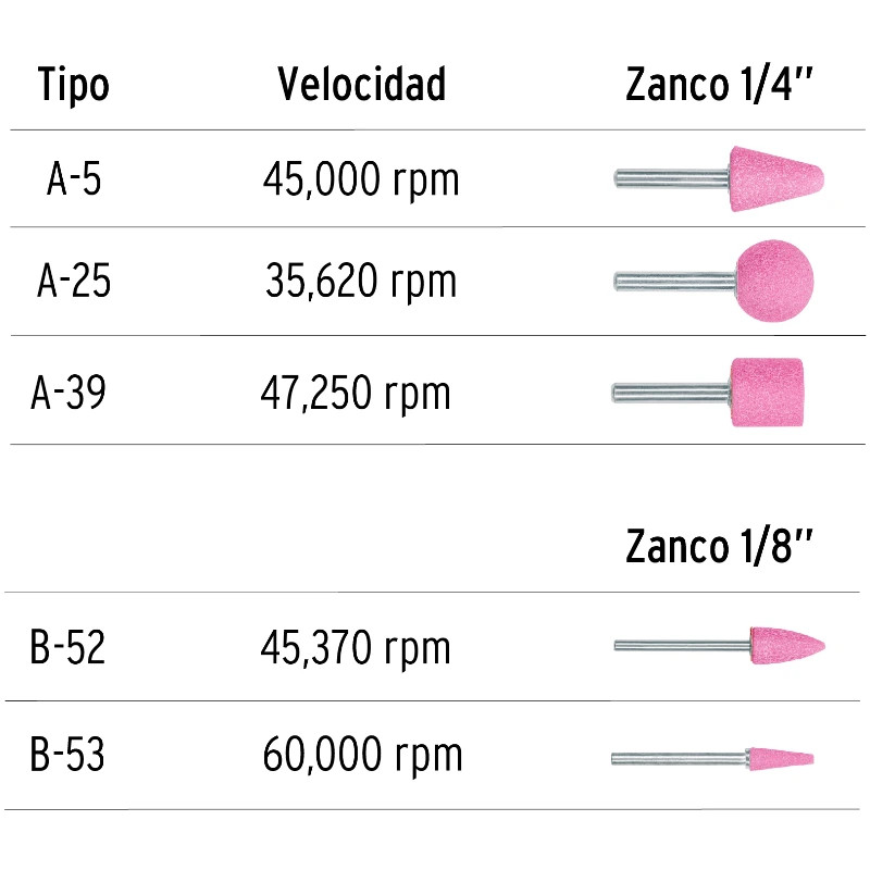 Juegos de 5 piedras montadas zanco 1/4" y 1/8" UsoGeneral Truper 102632 10.300001 Juegos de 5 piedras montadas zanco 1/4" y 1/8