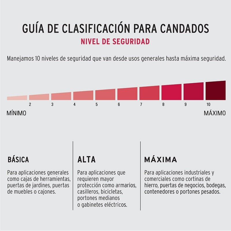 Candados de Combinacion 40mm S4 4Digitos Hermex 43348 21.186441 Candado de Combinacion 40mm Seguridad 4, 4 combinaciones person