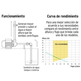  Bomba Electrica 1" 0.5HP 30L/min A20m Perisferica, Pretul 28025 76.271186 Bomba Electrica 1" 0.5HP 30L/min A20m Perisferica, Pr