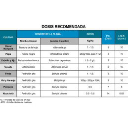  Rovral 1Kg, Iprodione Fungicida Agricola Contacto Preventivo Curativo, Farmagro 220.338983 Rovral 1Kg, Iprodione Fungicida Agri