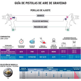  Pistolas de Pinturas Gravedad 600ml HVLP T1.4mm VB 3Control A20-24cm Automotriz Pro, PIPI-440X Truper 14031 209.322034 Pistolas