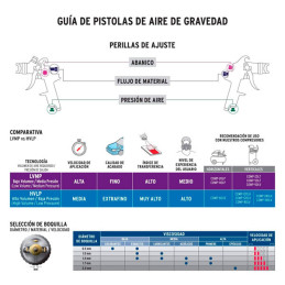  Pistolas de Pinturas Gravedad 600ml LVMP T1.4mm VB A20-30cm Automotriz Pro, PIPI-420X Truper 11749 194.067797 Pistolas de Pintu