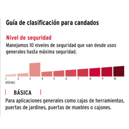  Candados 50mm S3 Hierro GanchoLargo Hermex 27072 6.525424 Candados 50mm S3 Hierro GanchoLargo Hermex 27072
Cuerpo de hierro con