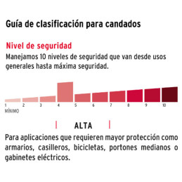  Candados 45mm S4 Hierro Hermex 43316 8.220339 Candados 45mm S4 Hierro Hermex 43316
Cuerpo de hierro en una sola pieza y gancho 