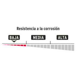  Candados Antipalanca 50mm S3 Hierro Hermex 22515 10.847458 Candados Antipalanca 50mm S3 Hierro Hermex 22515
Cuerpo de hierro co