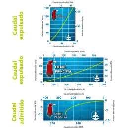  Valvula de aire Triple Efecto 2" ARV-2-KA, Unirain 230.508475 Valvula de aire Triple Efecto 2" ARV-2-KA, Unirain

Válvula diseñ