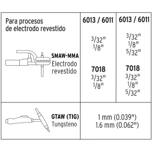 Maquina de Soldar Inversor Soldadoras 15 - 160A SMAW TIG, Incluye PortaElectrodo Careta y Cepillo, SOIN-120/160 13695 Truper