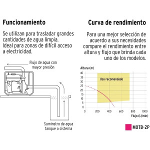 Motobomba Gasolina 3" 4T 6.5HP 900L/min A25m Autocebante, Pretul 26063